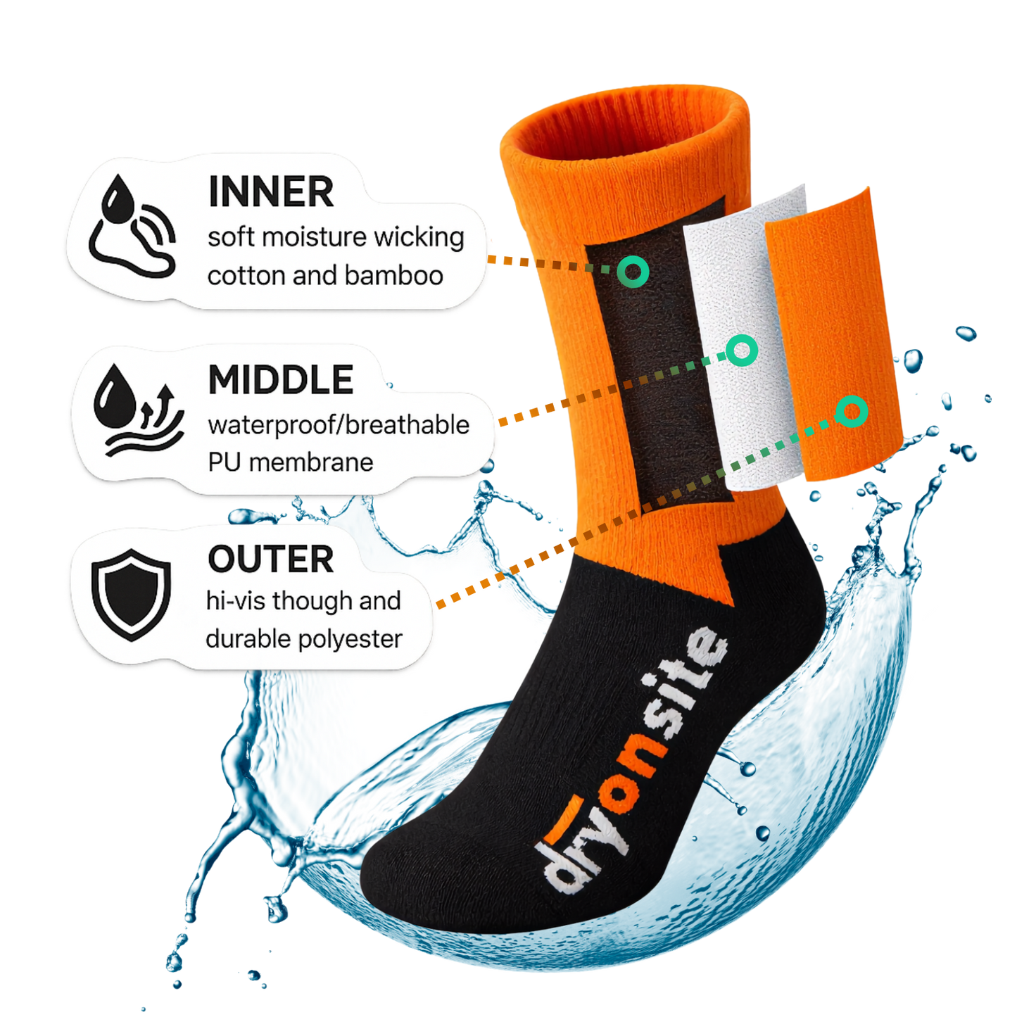 Waterproof Work Socks - Built for the Job